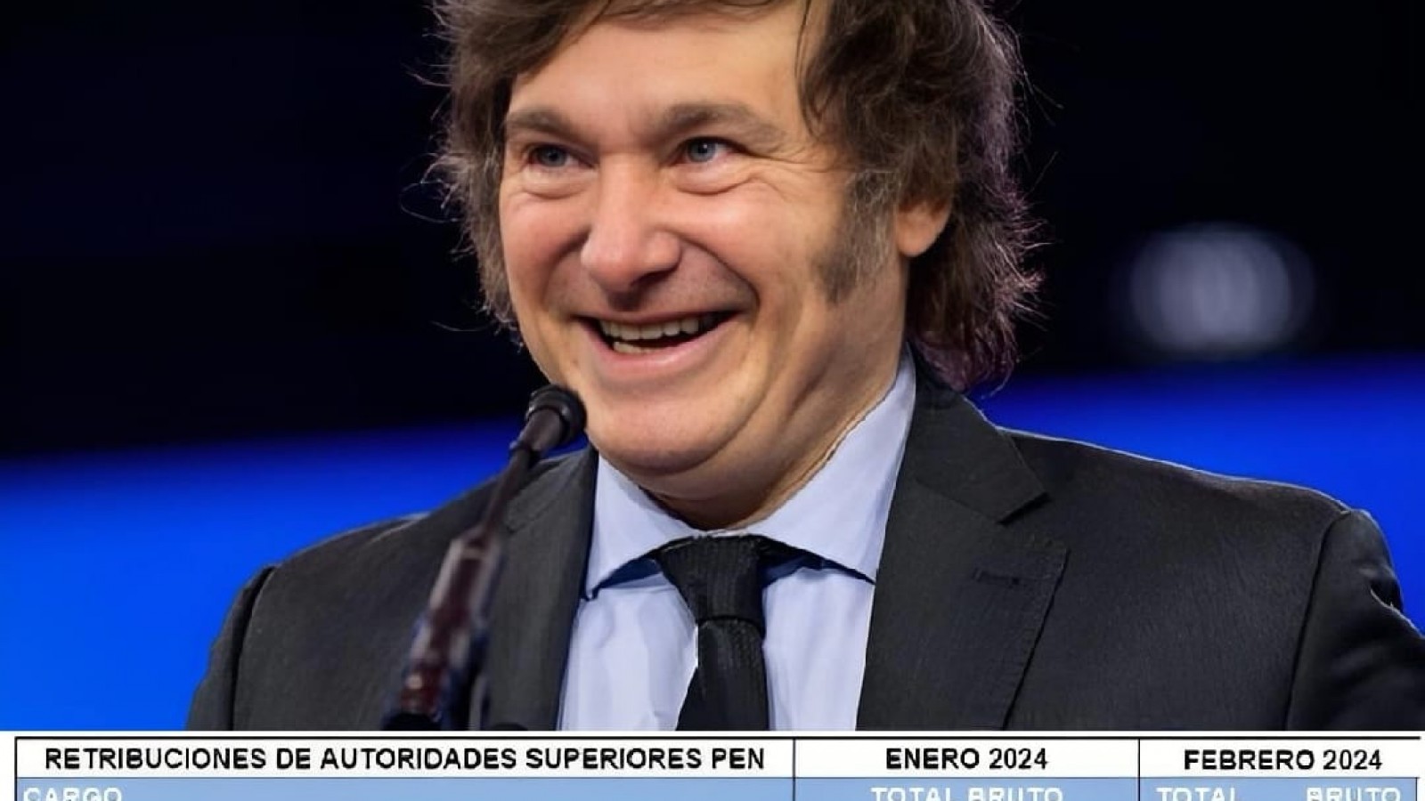 Indignación con Javier Milei. Estallan las redes por los aumentos en los sueldos del Ejecutivo