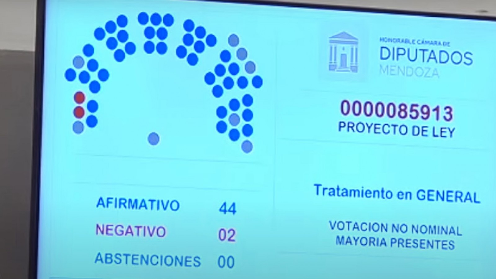 Media sanción al Presupuesto 2025 y roll over en Mendoza