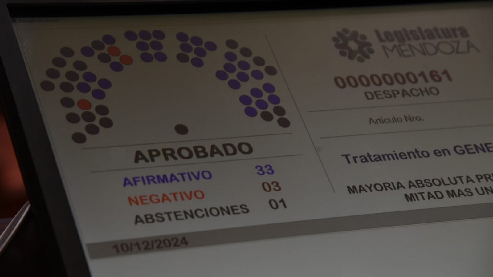 Mendoza ya tiene Presupuesto y roll over para el 2025