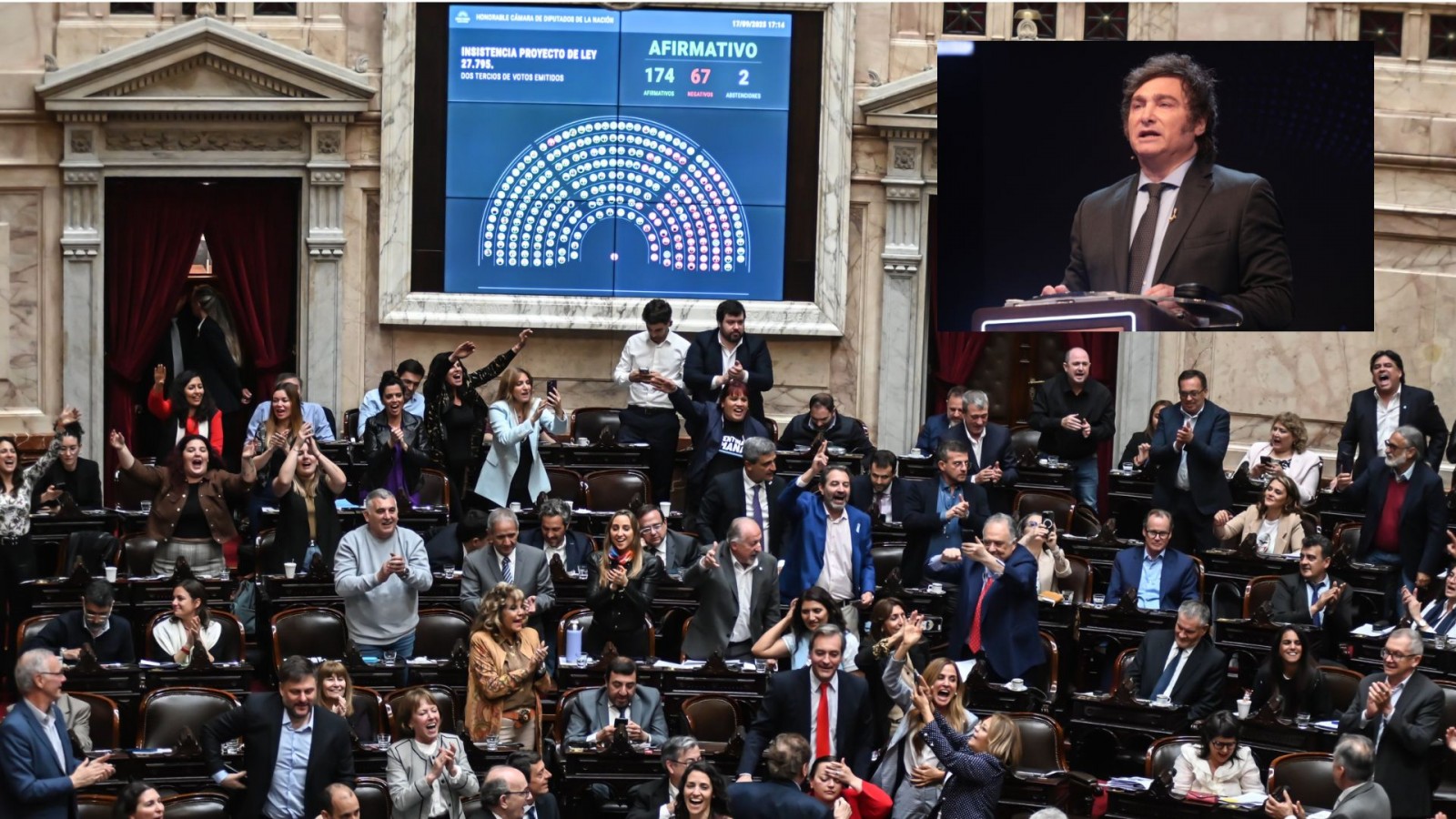 Gran triunfo de la educación y la salud pública con el doble rechazo a los vetos de Javier Milei