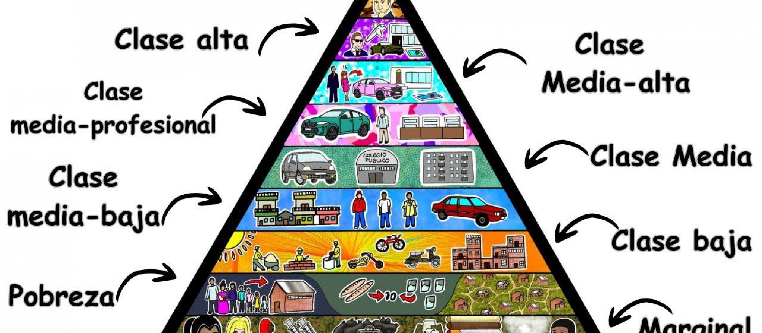 Redefinamos las clases