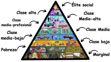 Redefinamos las clases