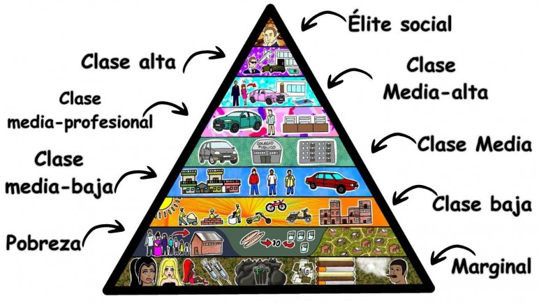 Redefinamos las clases