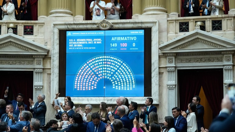 El gobierno de Milei logró la media sanción de la baja de imputabilidad y del acuerdo Mercosur-UE