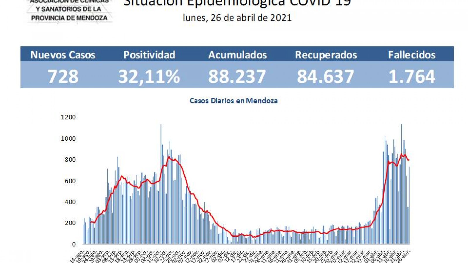 Informe Covid-19 Mendoza