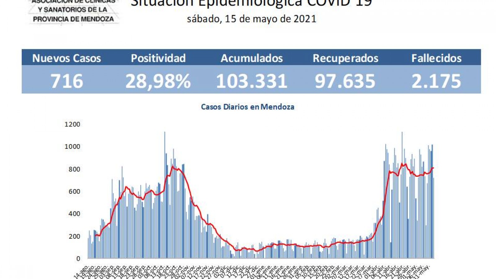 Coronavirus en Mendoza