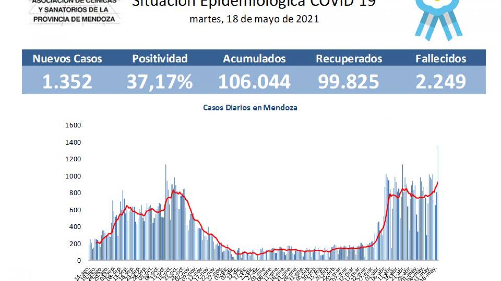 El gobierno provincial no acierta