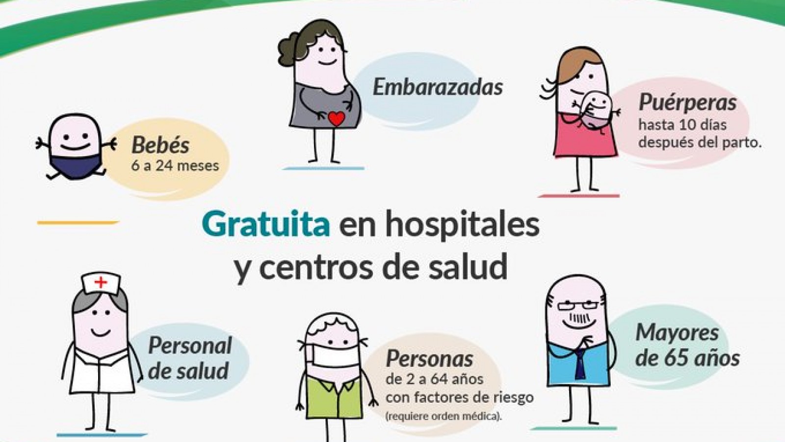 Gripe en Mendoza: arranca antes la vacunación para grupos específicos