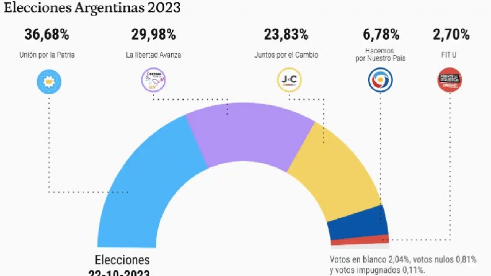 El rol de los legisladores en la República